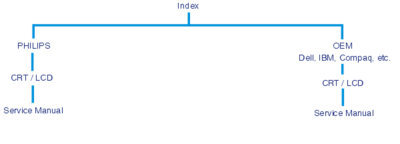 sm_chart