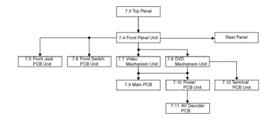 p_tree