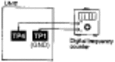unit2
