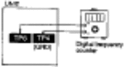 unit2