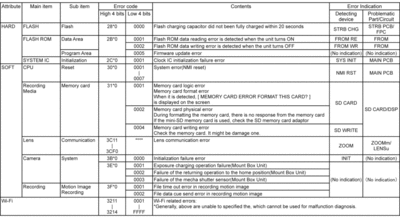 _40_g6_ecode_table