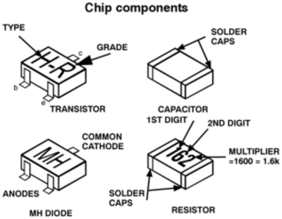 chipcom