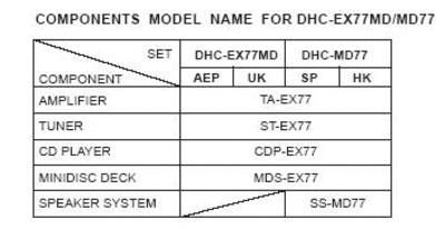 DHC-EX77MD MD77