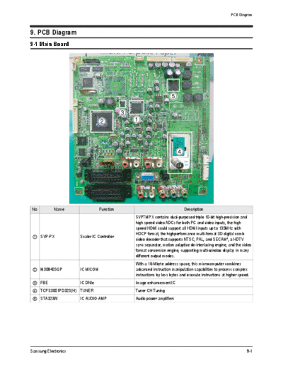 Схема PCB