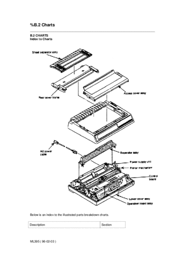 Okidata Microline395 Service Manual
