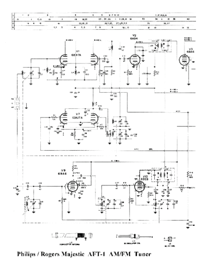 philipsaft1data