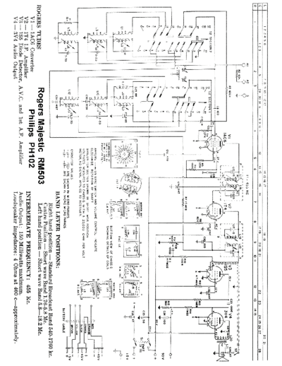 rogersrm503data
