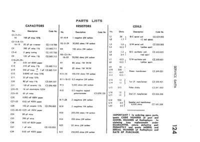 Philips_124_ond1