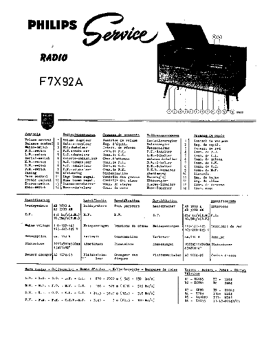 f7x 92 a
