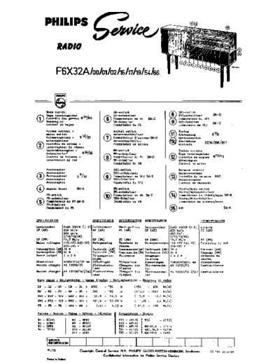 f6x 32 a