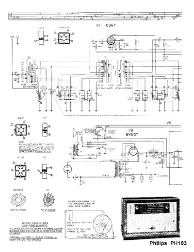 philipsph103data