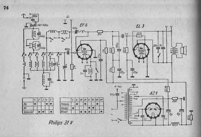 philips 31 v