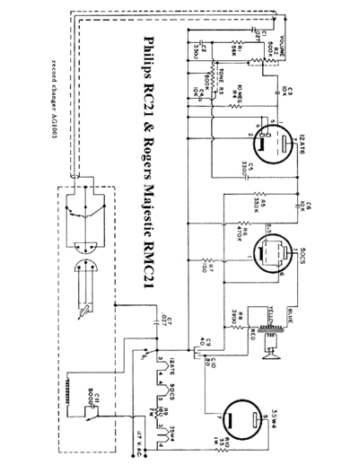 rogersrmc21data