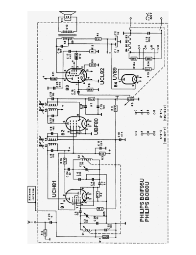 Philips+BOIF95U+B0I00U