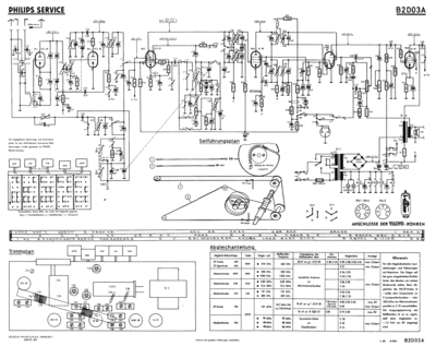 philips_philetta_b2d03a_sch
