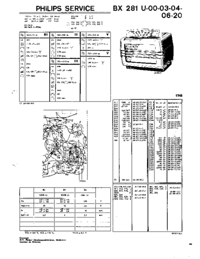 BX281U