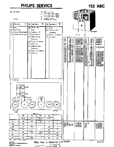 Philips_122ABC