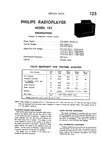 Philips_125_doc1