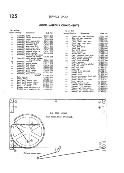 Philips_125_ond2