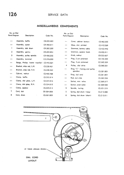 Philips_126_ond1