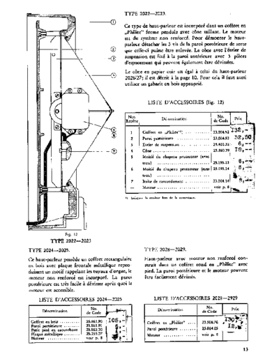 Philips_2022