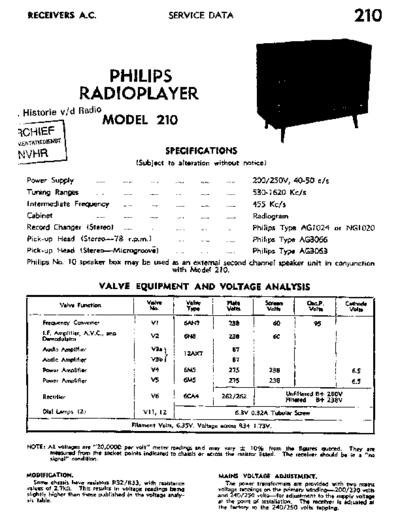 Philips_210