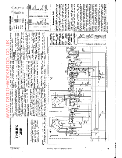 Philips 218B