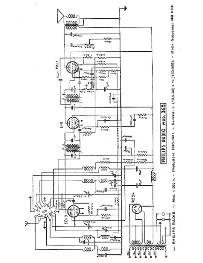 Philips 365