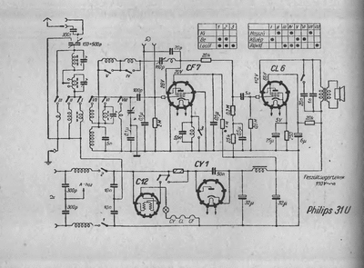 philips 31 u