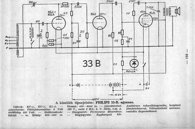 philips 33 b