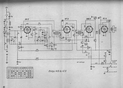 philips 41 b 42 b