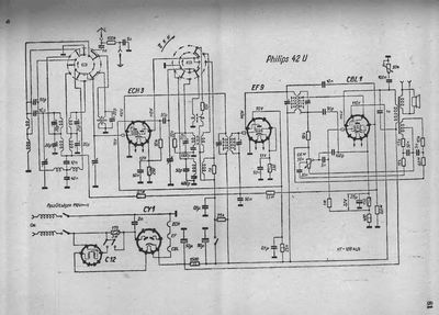 philips 42 u