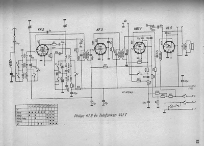 philips 43 b telefunken 441 t