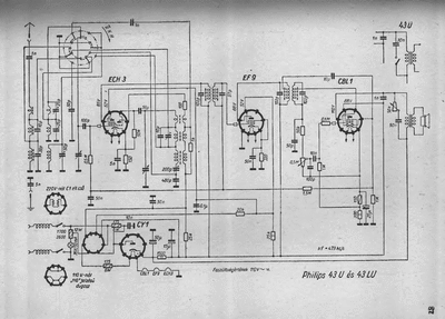 philips 43 u 43 lu
