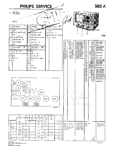 582 a
