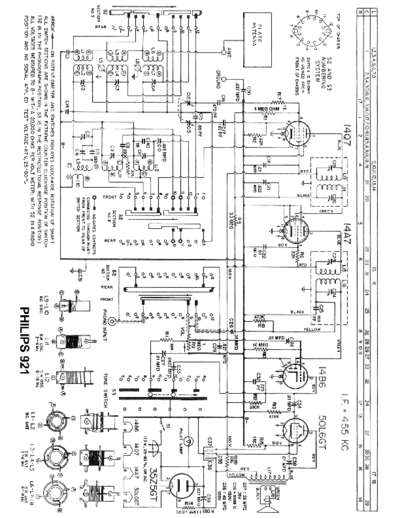 philips921