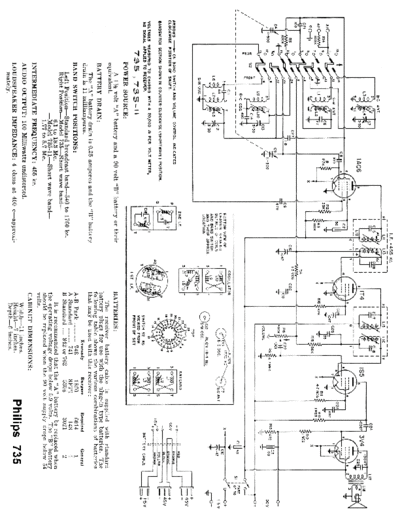 philips735data