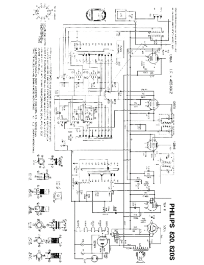 philips820