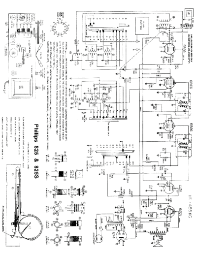 philips825data