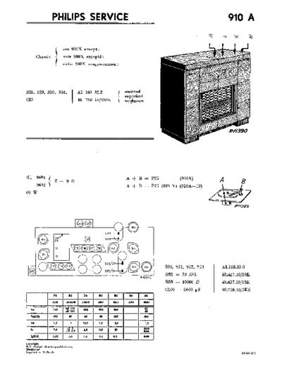910 a