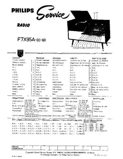 f7x 95 a