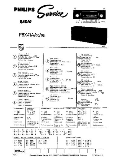 f8x 41 a