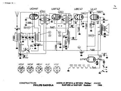 BF181U - BF183U - RA81U02 - RA81U01