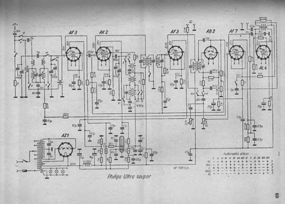 philips ultra szuper