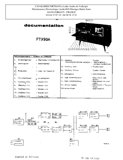 f7x 90 a