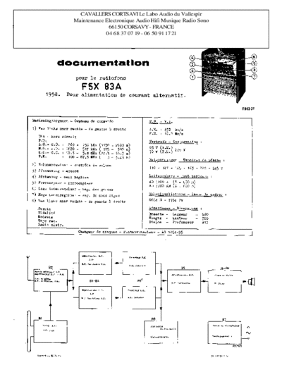 f5x 83 a