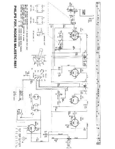 philipsp251