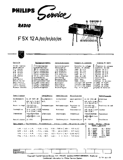f5x 12 a