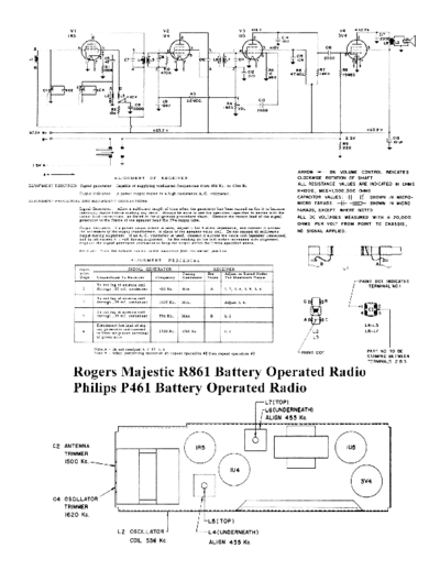 rogersr861data