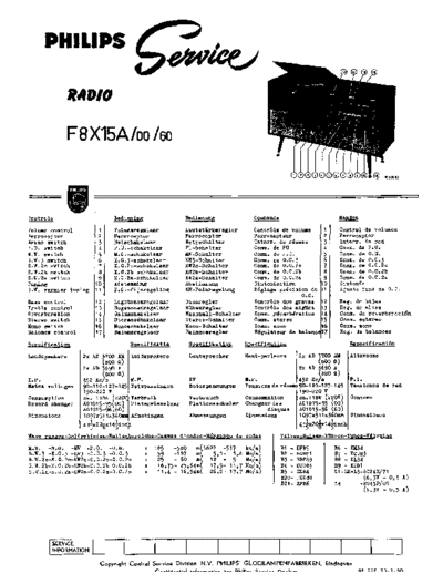 f8x 15 a